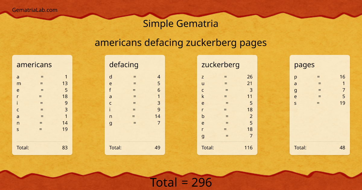 americans defacing zuckerberg pages in simple Gematria
